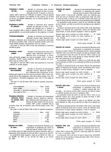 L'industria chimica organo ufficiale della Federazione nazionale fascista industrie chimiche ed affini