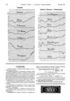 giornale/TO00186045/1931/unico/00000272