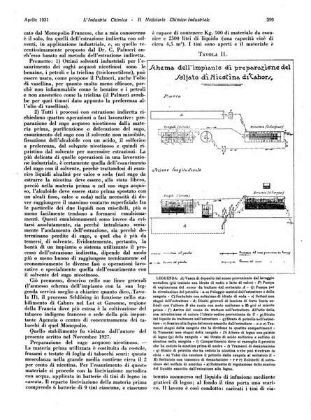 L'industria chimica organo ufficiale della Federazione nazionale fascista industrie chimiche ed affini