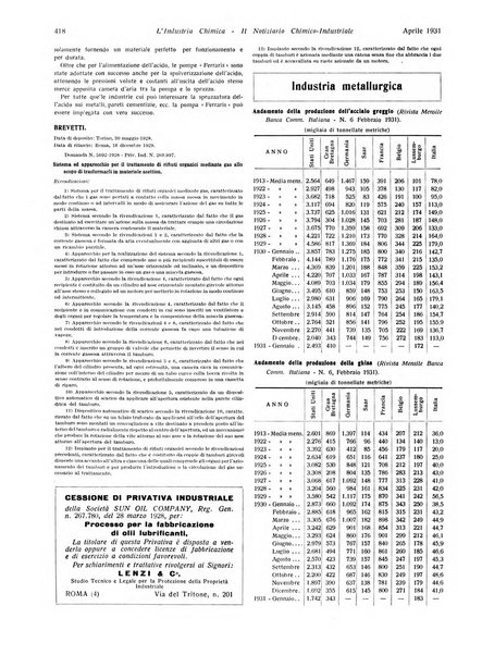 L'industria chimica organo ufficiale della Federazione nazionale fascista industrie chimiche ed affini