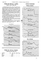 giornale/TO00186045/1931/unico/00000529