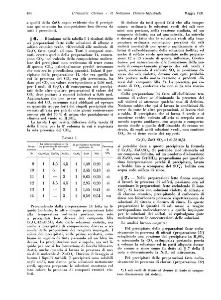 L'industria chimica organo ufficiale della Federazione nazionale fascista industrie chimiche ed affini