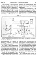 giornale/TO00186045/1931/unico/00000557