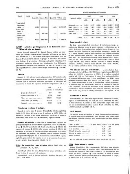 L'industria chimica organo ufficiale della Federazione nazionale fascista industrie chimiche ed affini