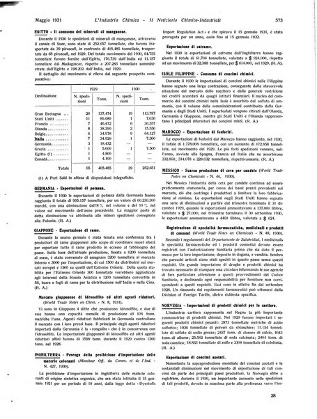 L'industria chimica organo ufficiale della Federazione nazionale fascista industrie chimiche ed affini