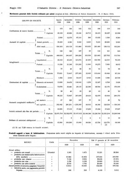 L'industria chimica organo ufficiale della Federazione nazionale fascista industrie chimiche ed affini