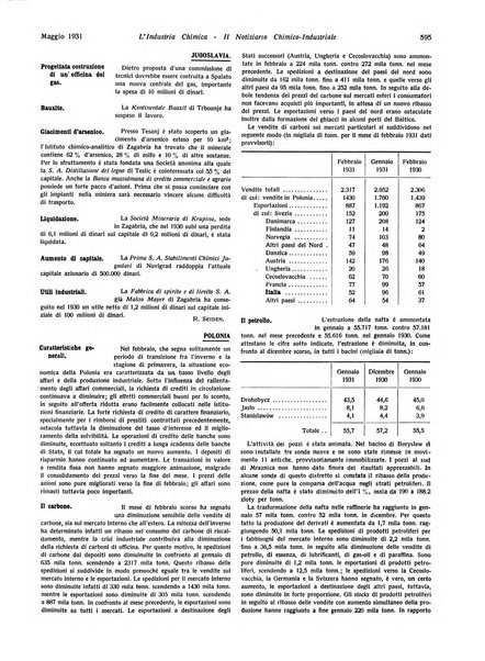 L'industria chimica organo ufficiale della Federazione nazionale fascista industrie chimiche ed affini