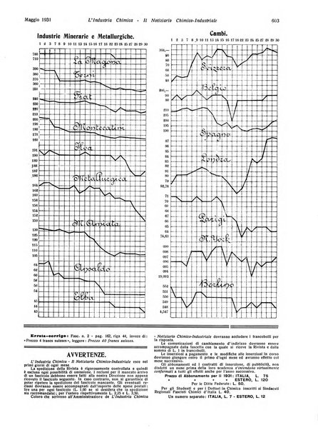 L'industria chimica organo ufficiale della Federazione nazionale fascista industrie chimiche ed affini