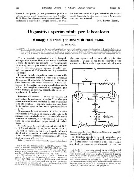 L'industria chimica organo ufficiale della Federazione nazionale fascista industrie chimiche ed affini