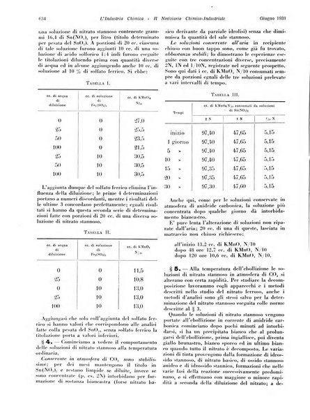 L'industria chimica organo ufficiale della Federazione nazionale fascista industrie chimiche ed affini