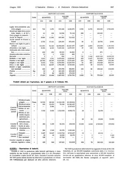 L'industria chimica organo ufficiale della Federazione nazionale fascista industrie chimiche ed affini