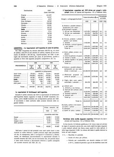 L'industria chimica organo ufficiale della Federazione nazionale fascista industrie chimiche ed affini