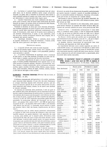 L'industria chimica organo ufficiale della Federazione nazionale fascista industrie chimiche ed affini