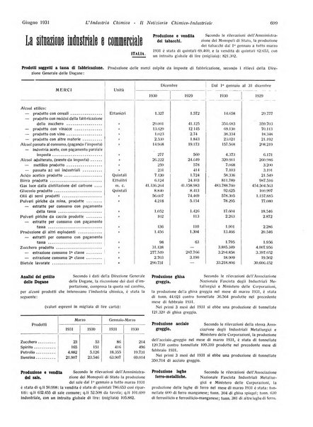 L'industria chimica organo ufficiale della Federazione nazionale fascista industrie chimiche ed affini