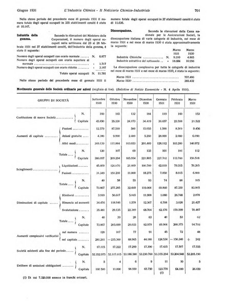 L'industria chimica organo ufficiale della Federazione nazionale fascista industrie chimiche ed affini