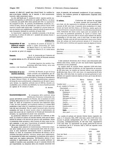 L'industria chimica organo ufficiale della Federazione nazionale fascista industrie chimiche ed affini