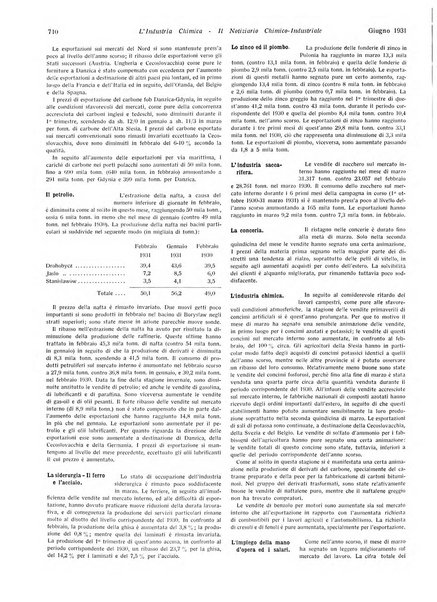 L'industria chimica organo ufficiale della Federazione nazionale fascista industrie chimiche ed affini