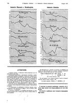 giornale/TO00186045/1931/unico/00000782