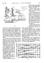 giornale/TO00186045/1931/unico/00000811