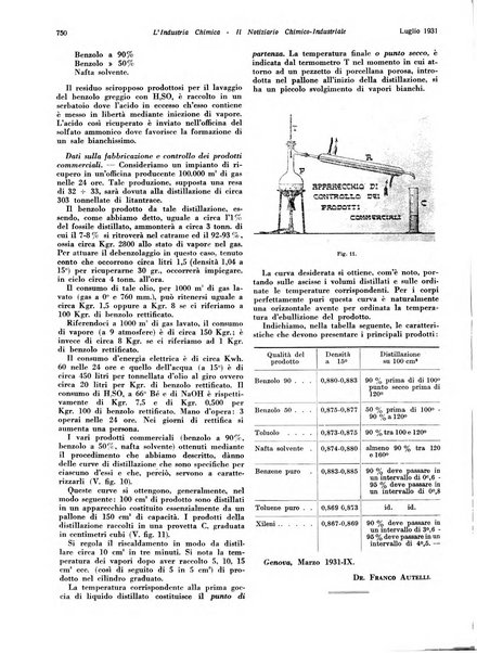 L'industria chimica organo ufficiale della Federazione nazionale fascista industrie chimiche ed affini