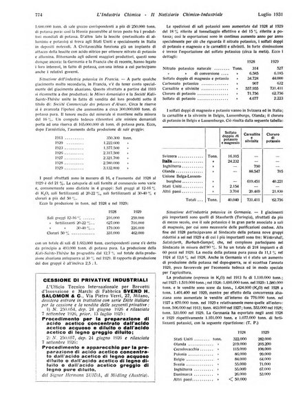 L'industria chimica organo ufficiale della Federazione nazionale fascista industrie chimiche ed affini