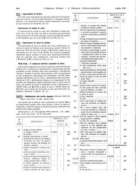 L'industria chimica organo ufficiale della Federazione nazionale fascista industrie chimiche ed affini