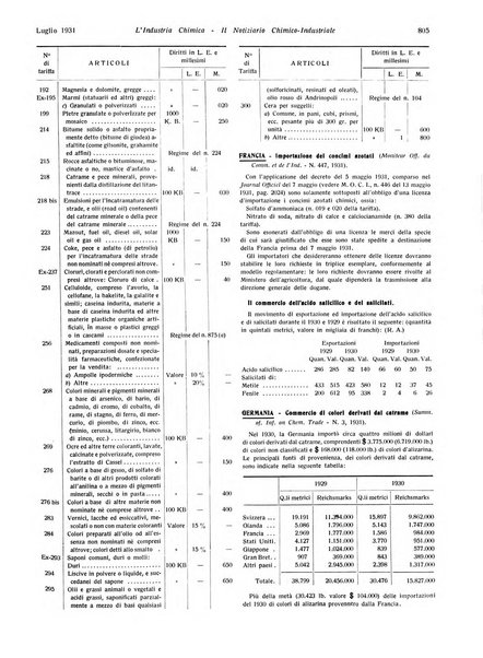 L'industria chimica organo ufficiale della Federazione nazionale fascista industrie chimiche ed affini