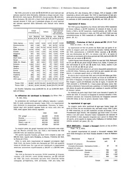 L'industria chimica organo ufficiale della Federazione nazionale fascista industrie chimiche ed affini