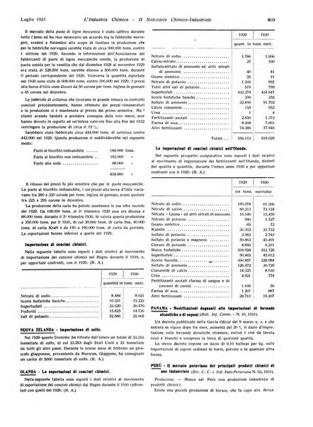 L'industria chimica organo ufficiale della Federazione nazionale fascista industrie chimiche ed affini