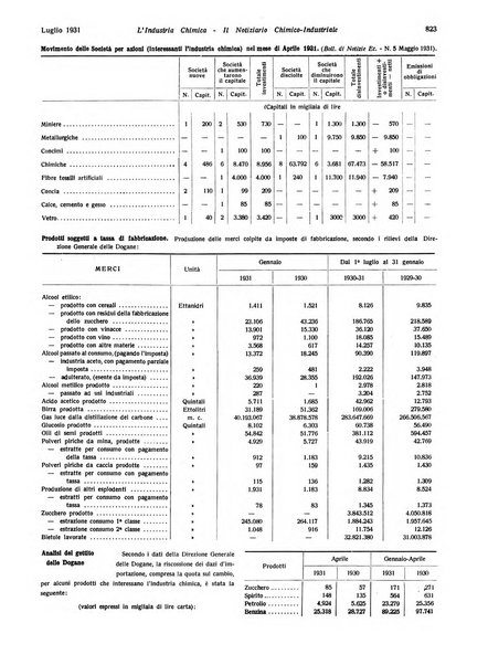 L'industria chimica organo ufficiale della Federazione nazionale fascista industrie chimiche ed affini