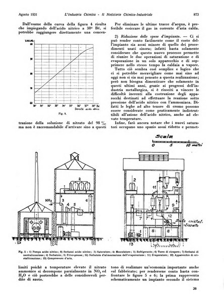 L'industria chimica organo ufficiale della Federazione nazionale fascista industrie chimiche ed affini