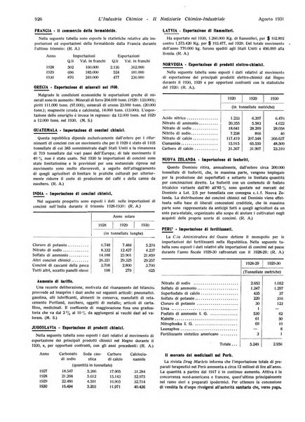 L'industria chimica organo ufficiale della Federazione nazionale fascista industrie chimiche ed affini