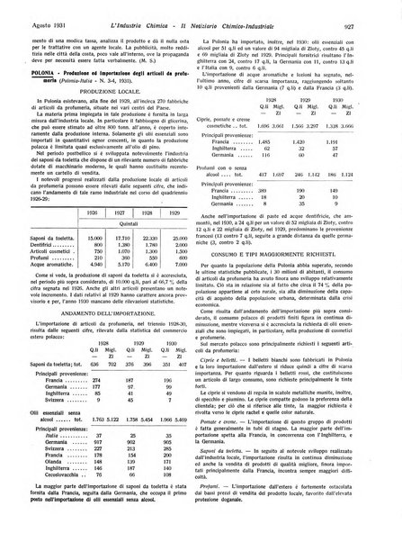 L'industria chimica organo ufficiale della Federazione nazionale fascista industrie chimiche ed affini