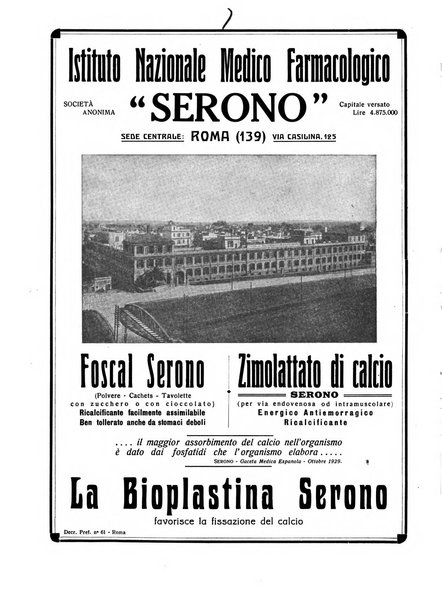 L'industria chimica organo ufficiale della Federazione nazionale fascista industrie chimiche ed affini