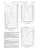 giornale/TO00186045/1931/unico/00001058