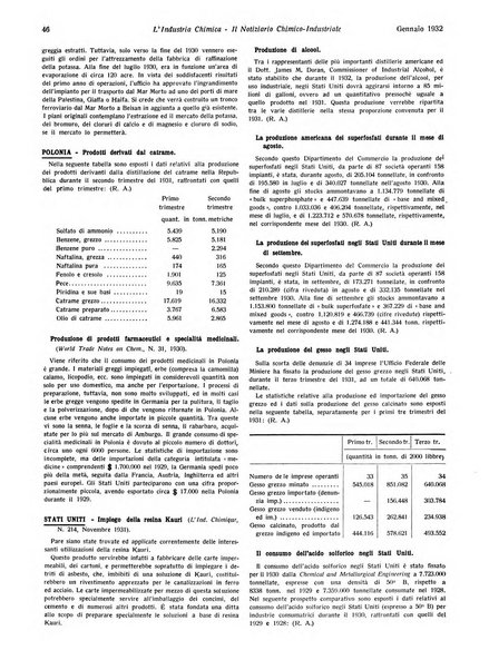 L'industria chimica organo ufficiale della Federazione nazionale fascista industrie chimiche ed affini