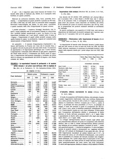 L'industria chimica organo ufficiale della Federazione nazionale fascista industrie chimiche ed affini