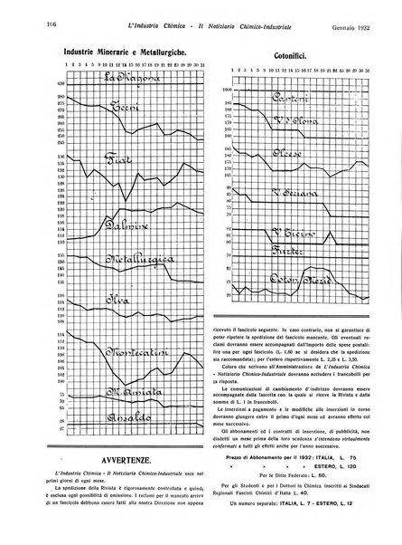L'industria chimica organo ufficiale della Federazione nazionale fascista industrie chimiche ed affini
