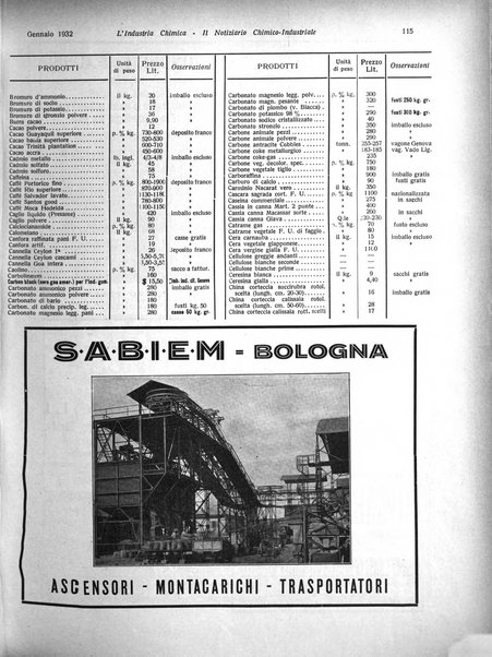 L'industria chimica organo ufficiale della Federazione nazionale fascista industrie chimiche ed affini