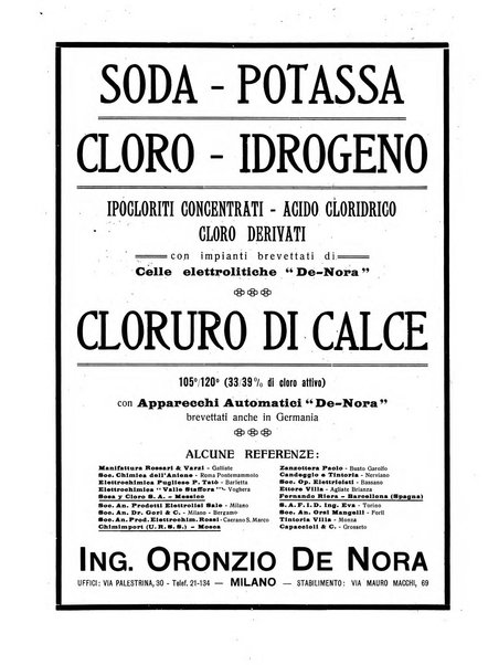 L'industria chimica organo ufficiale della Federazione nazionale fascista industrie chimiche ed affini