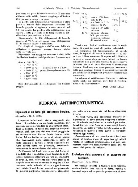 L'industria chimica organo ufficiale della Federazione nazionale fascista industrie chimiche ed affini