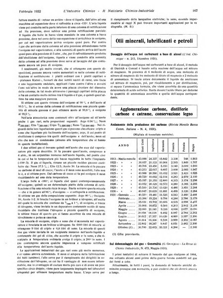 L'industria chimica organo ufficiale della Federazione nazionale fascista industrie chimiche ed affini