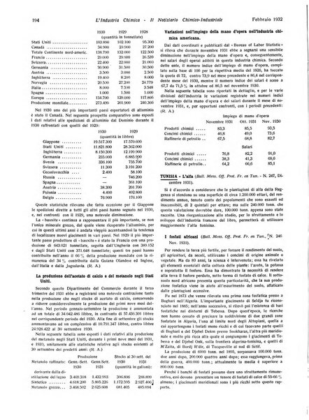 L'industria chimica organo ufficiale della Federazione nazionale fascista industrie chimiche ed affini