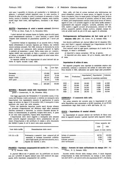 L'industria chimica organo ufficiale della Federazione nazionale fascista industrie chimiche ed affini