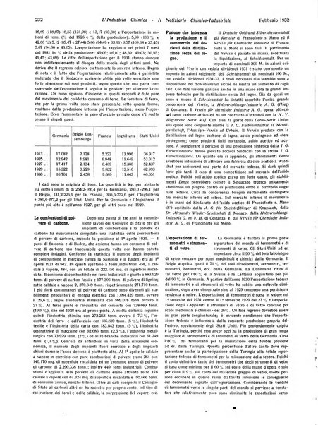L'industria chimica organo ufficiale della Federazione nazionale fascista industrie chimiche ed affini