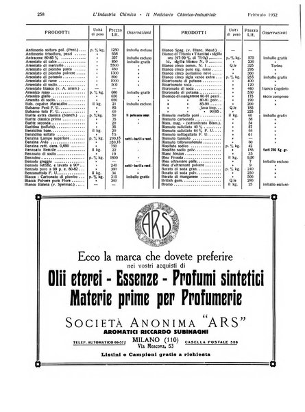 L'industria chimica organo ufficiale della Federazione nazionale fascista industrie chimiche ed affini