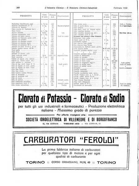 L'industria chimica organo ufficiale della Federazione nazionale fascista industrie chimiche ed affini