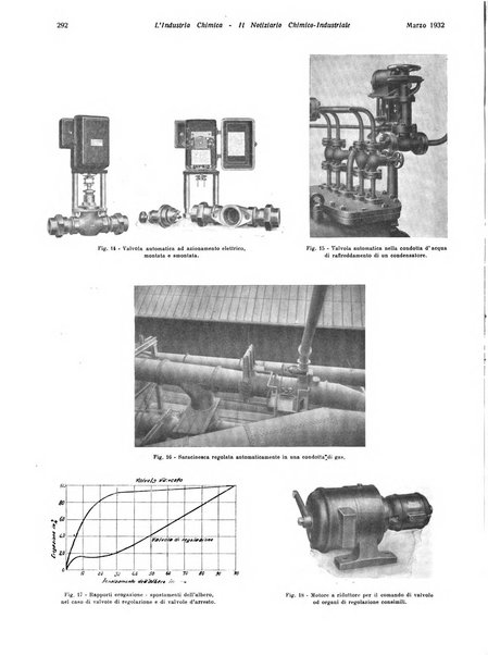 L'industria chimica organo ufficiale della Federazione nazionale fascista industrie chimiche ed affini