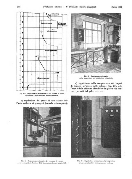 L'industria chimica organo ufficiale della Federazione nazionale fascista industrie chimiche ed affini