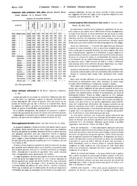 L'industria chimica organo ufficiale della Federazione nazionale fascista industrie chimiche ed affini